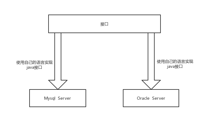 java后端怎么写接口 第1张 java后端怎么写接口 第1张