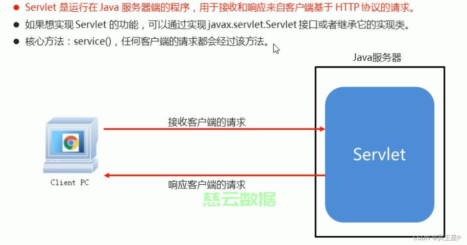 java后端怎么写接口 第2张 java后端怎么写接口 第2张