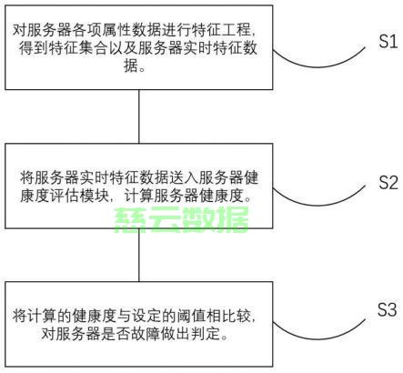 服务器采购评估 第1张 服务器采购评估 第1张