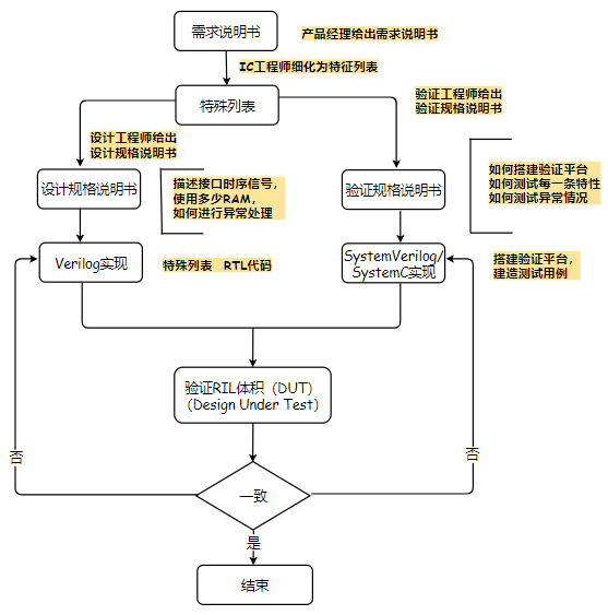 HTML如何高效响应各类用户交互和事件?深度解析响应式设计策略与技巧 第3张 HTML如何高效响应各类用户交互和事件?深度解析响应式设计策略与技巧 第3张