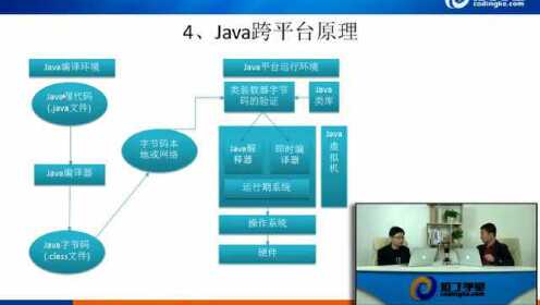 java 怎么做直播 第3张 java 怎么做直播 第3张