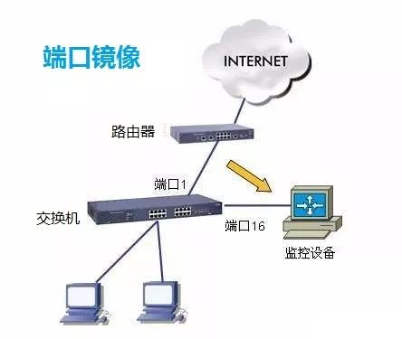dmz虚拟主机和端口映射的区别 第1张 dmz虚拟主机和端口映射的区别 第1张