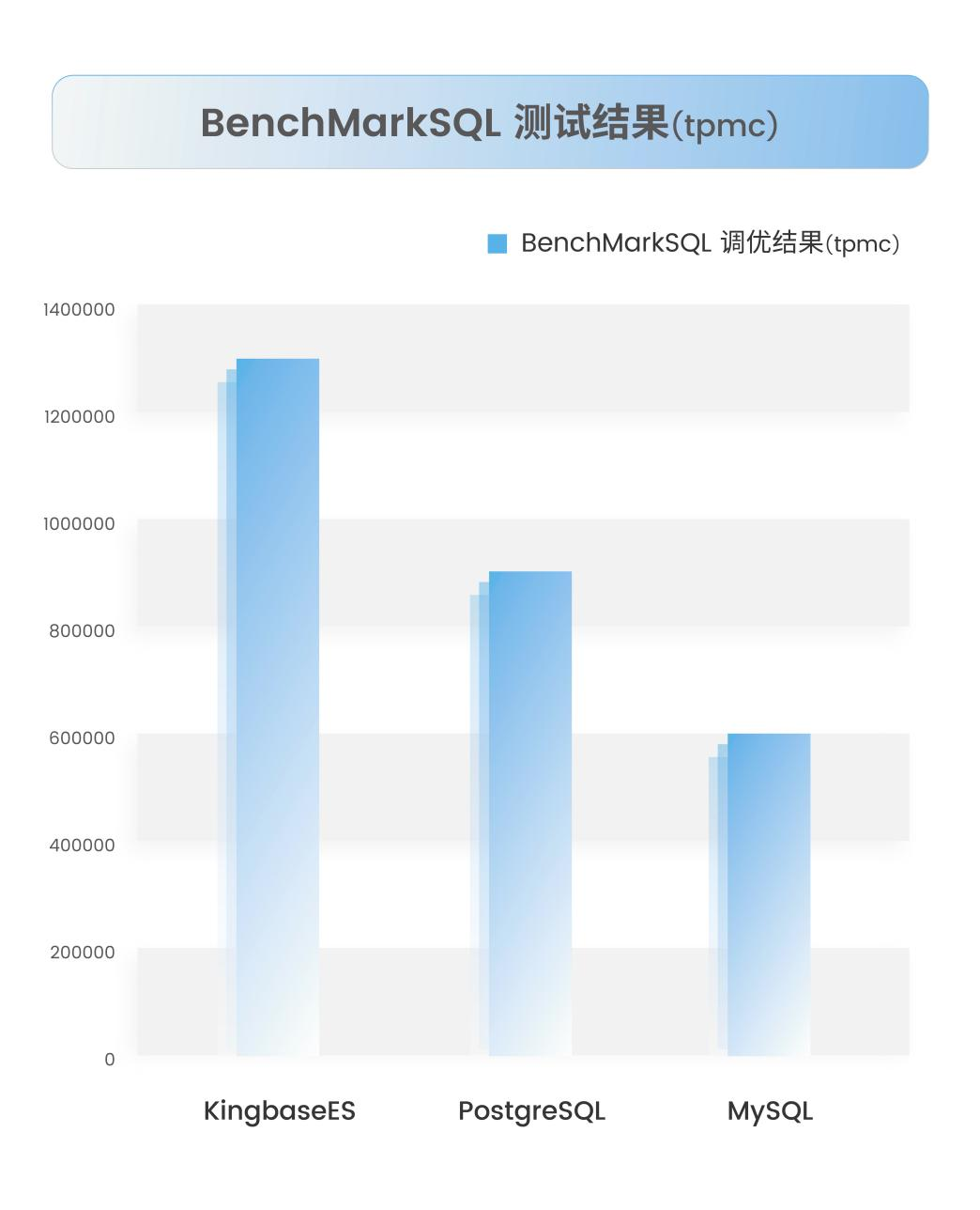 PostgreSQL初始化是否真的更好?实际应用中的关键考量与优化实践解析 第2张 PostgreSQL初始化是否真的更好?实际应用中的关键考量与优化实践解析 第2张
