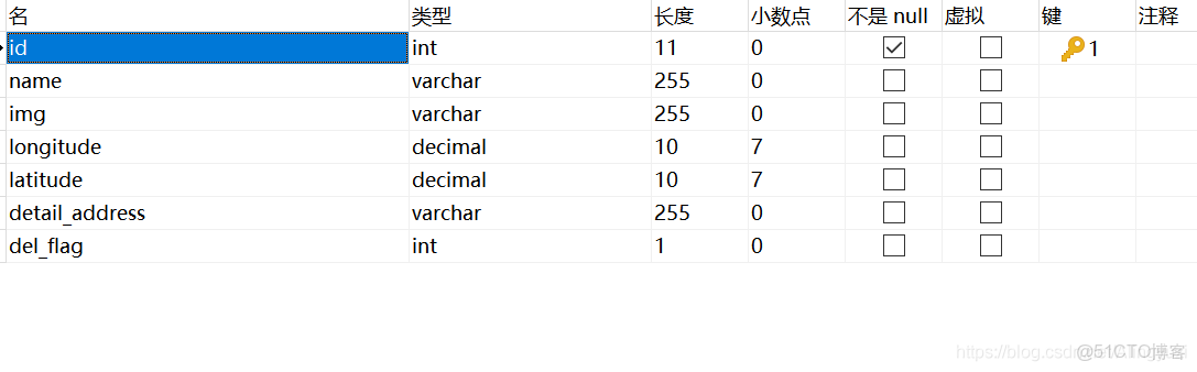 如何在Java中高效定位和查找特定地址的方法有哪些? 第1张 如何在Java中高效定位和查找特定地址的方法有哪些? 第1张