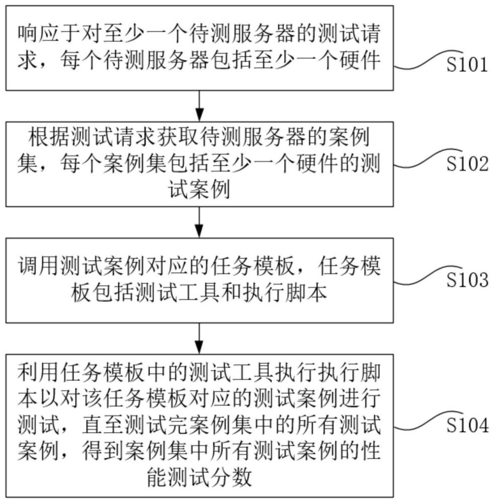 配置检验是什么,服务器配置检验方法 第3张 配置检验是什么,服务器配置检验方法 第3张