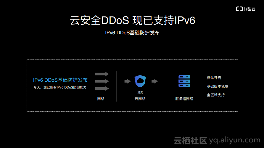 阿里云虚拟主机支持ipv6吗 第1张 阿里云虚拟主机支持ipv6吗 第1张