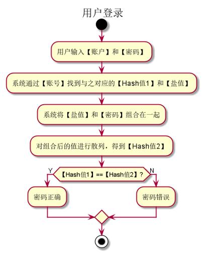 二级域名解析系统源码为何如此神秘?揭秘其背后的技术秘密与价值所在? 第1张 二级域名解析系统源码为何如此神秘?揭秘其背后的技术秘密与价值所在? 第1张