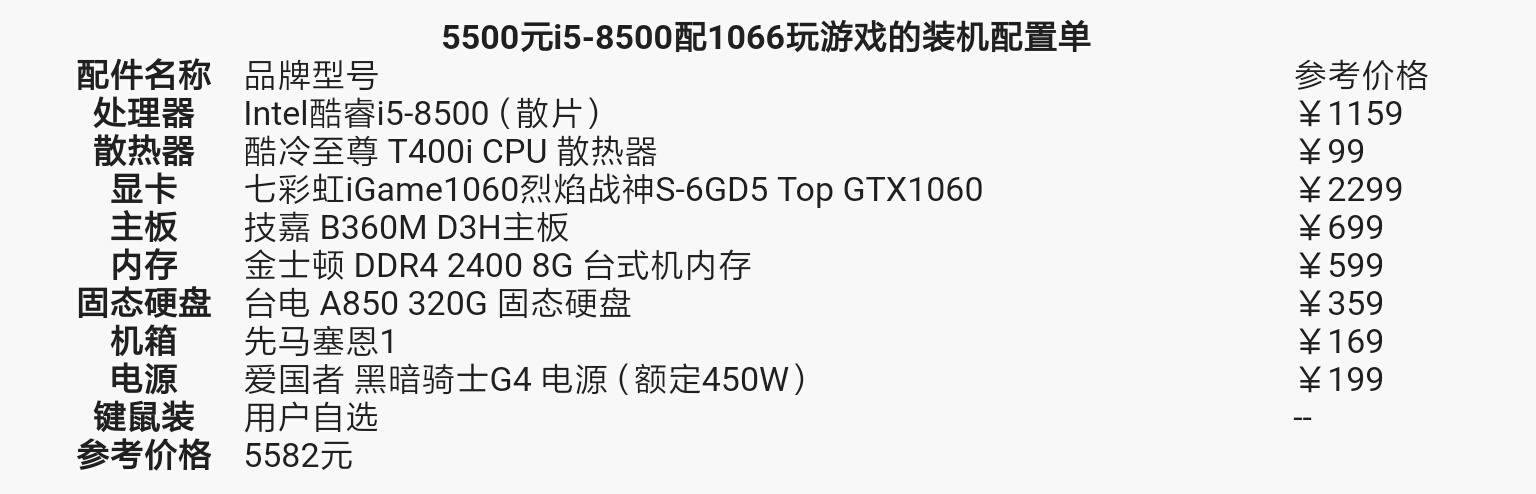 5000元主机配置单怎么选?5000元预算组装电脑主机配置推荐 第2张 5000元主机配置单怎么选?5000元预算组装电脑主机配置推荐 第2张