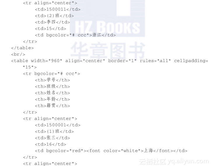 如何用HTML展示文档? 第1张 如何用HTML展示文档? 第1张