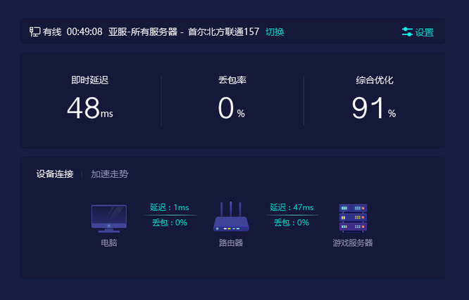 公有云桌面网速究竟如何?稳定性与速度之间,平衡点在哪里? 第2张 公有云桌面网速究竟如何?稳定性与速度之间,平衡点在哪里? 第2张