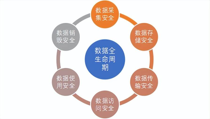 安全计算介绍,这项技术如何保障数据在处理过程中的安全性? 第3张 安全计算介绍,这项技术如何保障数据在处理过程中的安全性? 第3张