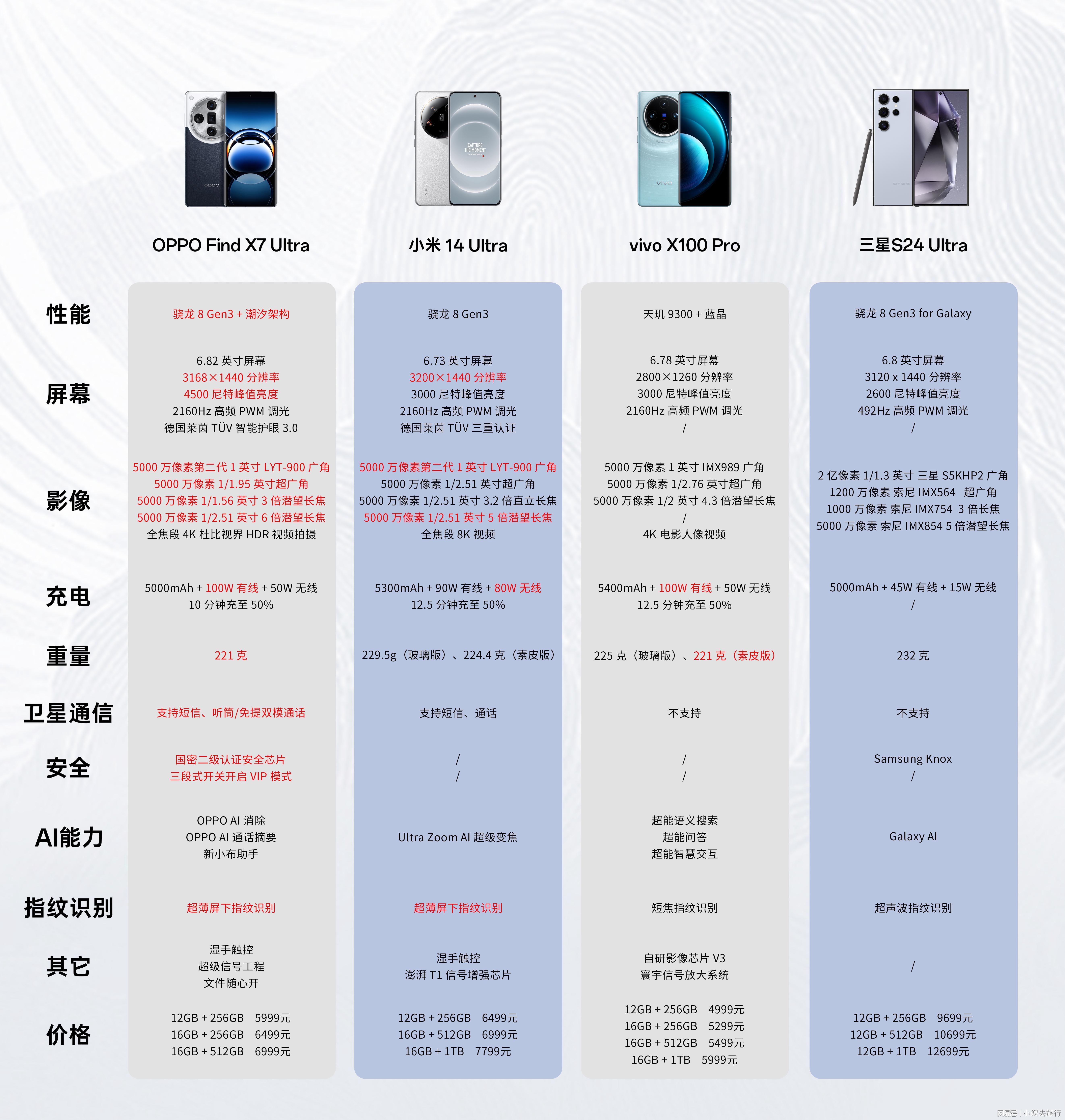 7高配置手机有哪些?4.7寸小屏旗舰手机推荐 第2张 7高配置手机有哪些?4.7寸小屏旗舰手机推荐 第2张