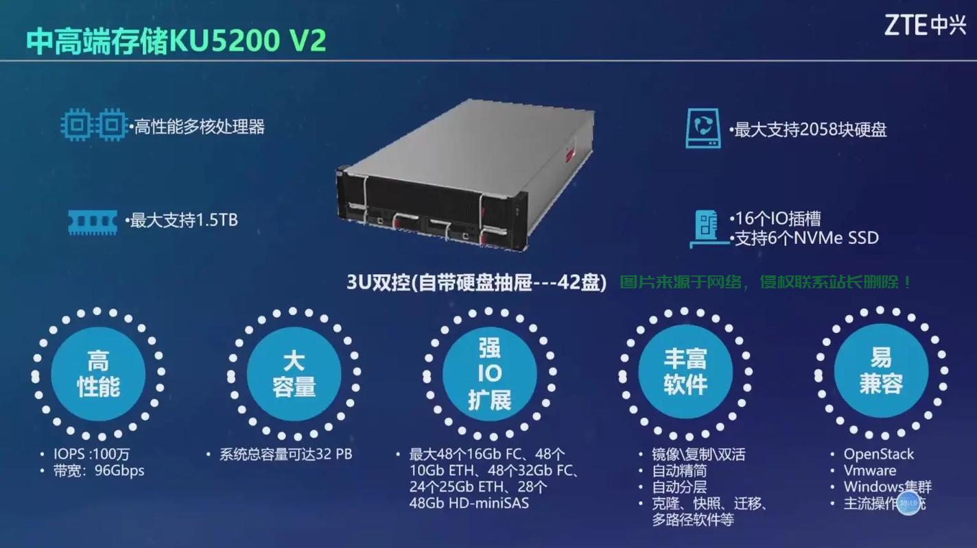 中兴机顶盒服务器怎么用?设置和常见问题解答 第2张 中兴机顶盒服务器怎么用?设置和常见问题解答 第2张