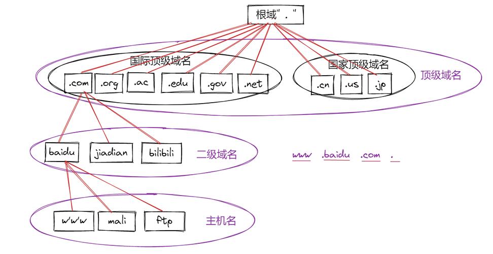 在构建网络身份时,域名与网站哪个更关键,优先级如何确定? 第2张 在构建网络身份时,域名与网站哪个更关键,优先级如何确定? 第2张