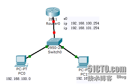 dhcp作用域配置怎么设置?dhcp作用域配置步骤详解 第3张 dhcp作用域配置怎么设置?dhcp作用域配置步骤详解 第3张