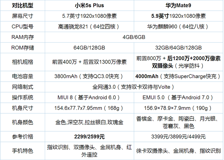 为什么同样配置价格差那么多?同样配置手机为什么价格差异巨大 第2张 为什么同样配置价格差那么多?同样配置手机为什么价格差异巨大 第2张