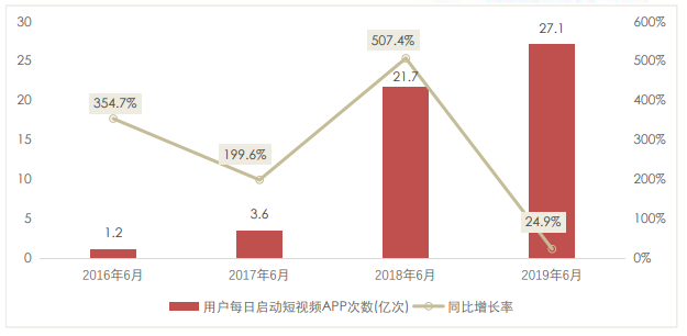 为何快手视频业务难以实现拆分?深层原因解析揭秘! 第1张 为何快手视频业务难以实现拆分?深层原因解析揭秘! 第1张