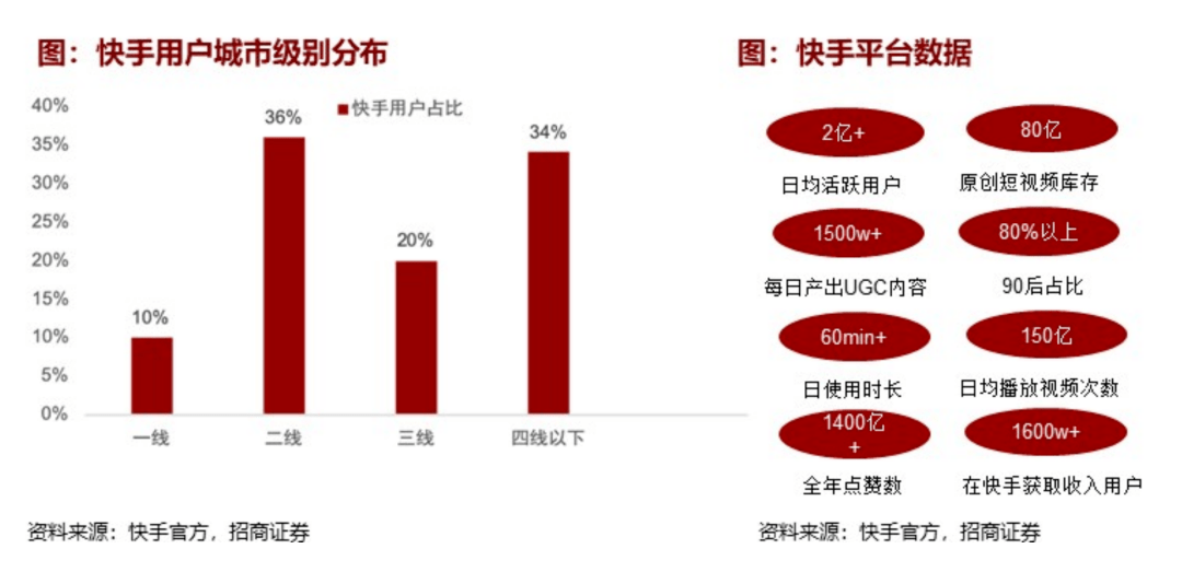 为何快手视频业务难以实现拆分?深层原因解析揭秘! 第2张 为何快手视频业务难以实现拆分?深层原因解析揭秘! 第2张