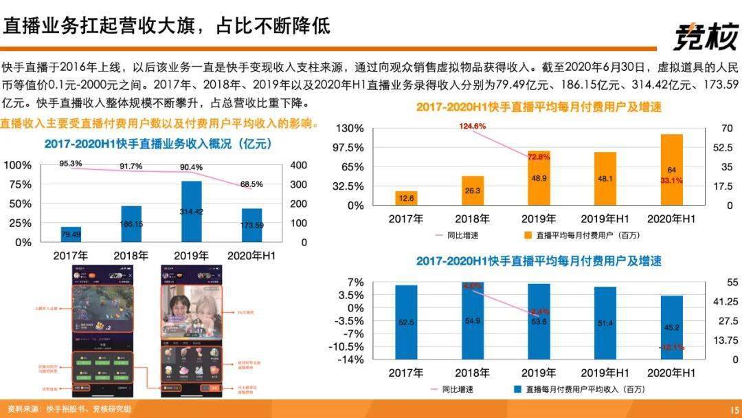 为何快手视频业务难以实现拆分?深层原因解析揭秘! 第3张 为何快手视频业务难以实现拆分?深层原因解析揭秘! 第3张