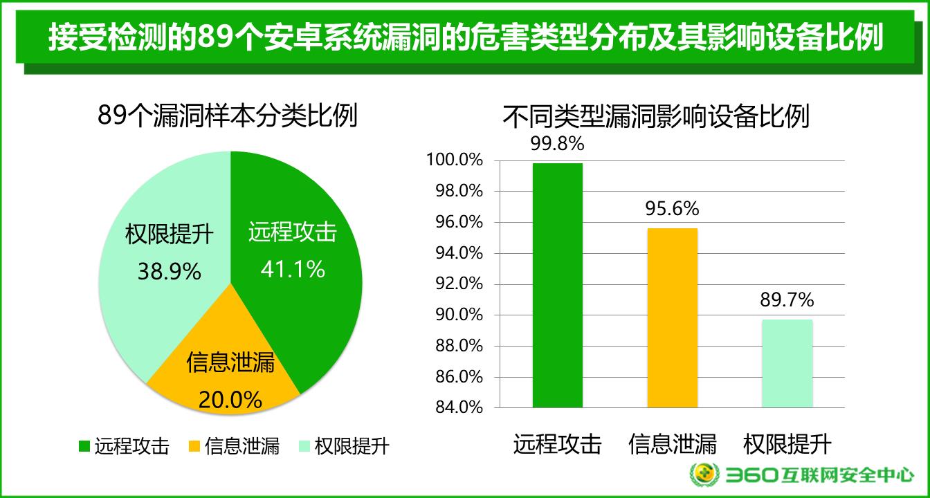 安全缺陷和漏洞排行榜揭秘,哪些系统最易受攻破,安全漏洞如何影响我们的生活? 第2张 安全缺陷和漏洞排行榜揭秘,哪些系统最易受攻破,安全漏洞如何影响我们的生活? 第2张