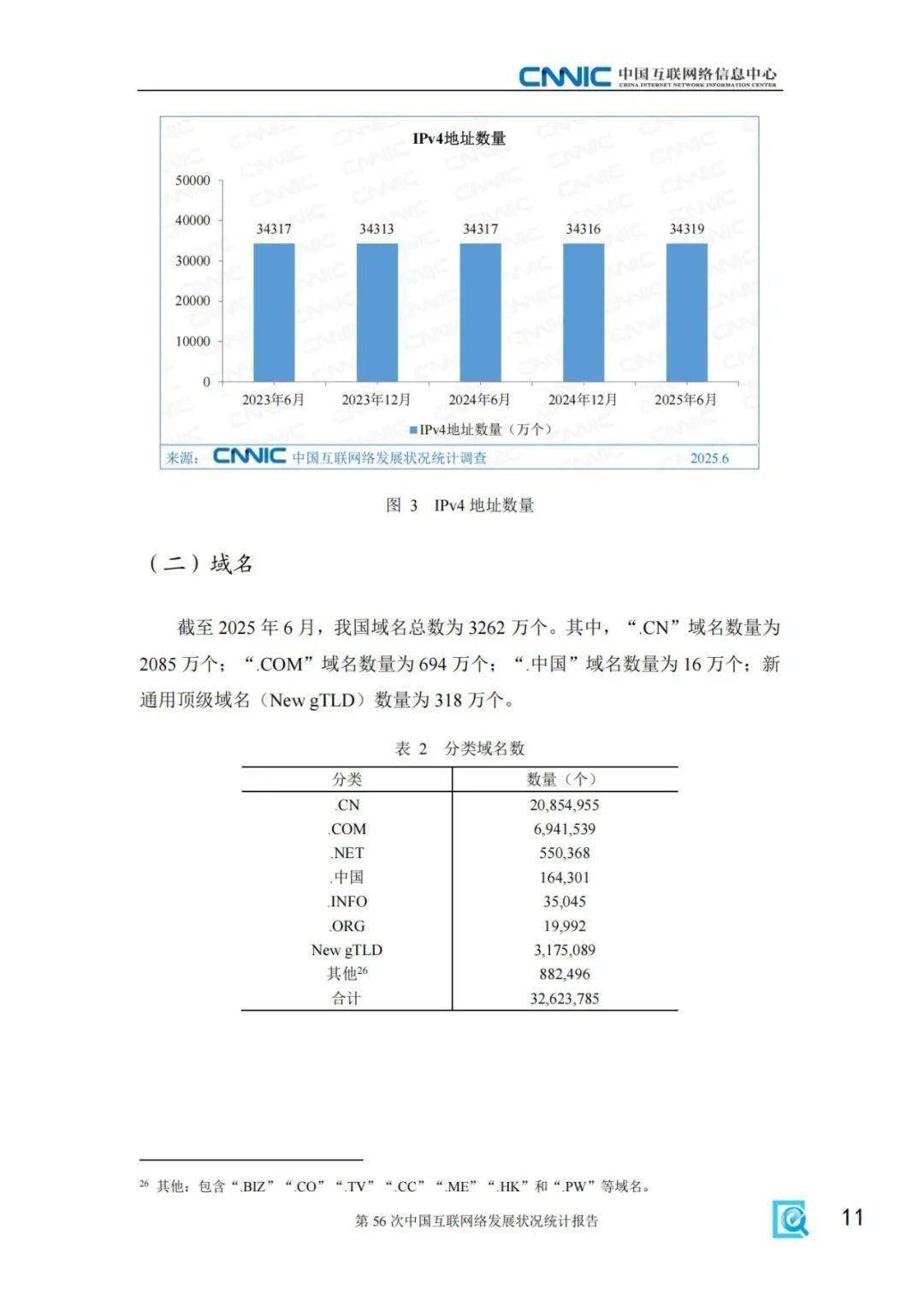 我国域名总数是多少?中国域名数量统计 第1张 我国域名总数是多少?中国域名数量统计 第1张