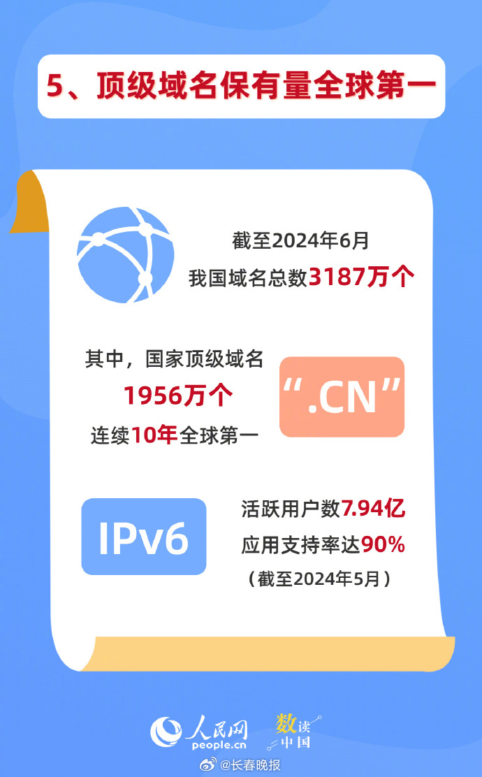 我国域名总数是多少?中国域名数量统计 第3张 我国域名总数是多少?中国域名数量统计 第3张