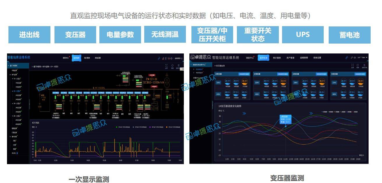 安全生产监督管理与监测预警系统如何提升预警准确性与响应效率? 第2张 安全生产监督管理与监测预警系统如何提升预警准确性与响应效率? 第2张