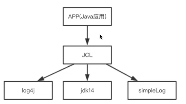 feignslf4jslf4jlogger,这是啥?Feign与SLF4J日志集成有何特殊之处? 第2张 feignslf4jslf4jlogger,这是啥?Feign与SLF4J日志集成有何特殊之处? 第2张