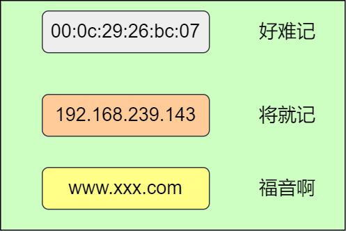 qq绿色域名是什么,qq绿色域名 第1张 qq绿色域名是什么,qq绿色域名 第1张