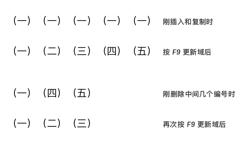 为何在Word文档中段落序号总是自动被标注,这背后有何特殊原因? 第1张 为何在Word文档中段落序号总是自动被标注,这背后有何特殊原因? 第1张