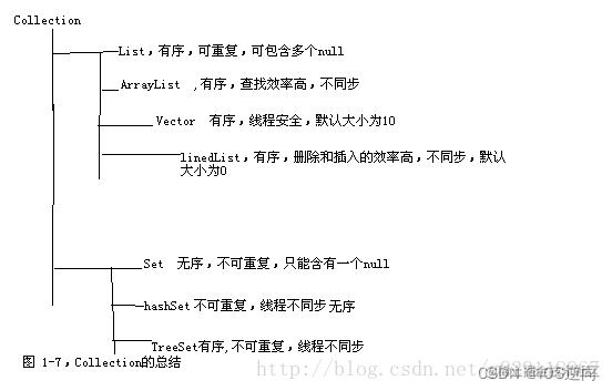 java怎么建表语句 第2张 java怎么建表语句 第2张