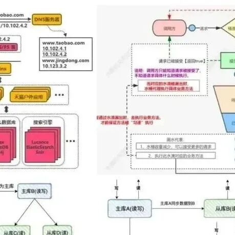 java1234怎么样 第1张 java1234怎么样 第1张