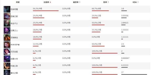 2016lol配置要求高吗,2016lol最低配置 第3张 2016lol配置要求高吗,2016lol最低配置 第3张