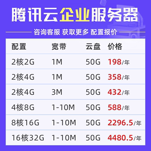企业租用一台云服务器一年费用要多少钱? 第2张 企业租用一台云服务器一年费用要多少钱? 第2张