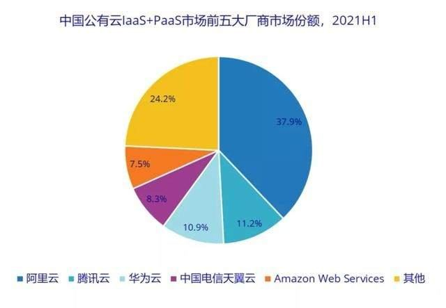 阿里云建二级域名,此举有何战略意图?市场格局将如何变化? 第3张 阿里云建二级域名,此举有何战略意图?市场格局将如何变化? 第3张
