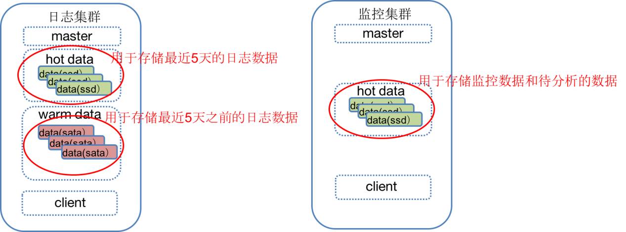 安全的log日志记录服务器如何保障数据不泄露? 第1张 安全的log日志记录服务器如何保障数据不泄露? 第1张