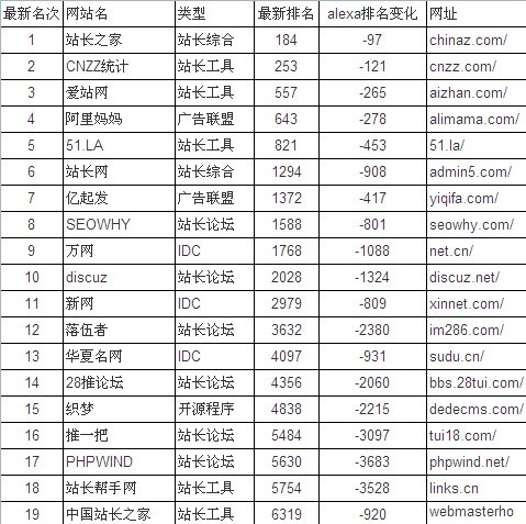 {网站长域名}是什么,{网站长域名}怎么设置 第2张 {网站长域名}是什么,{网站长域名}怎么设置 第2张