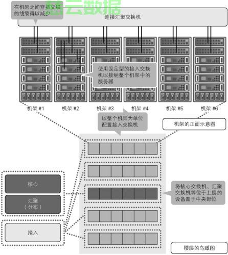 服务器攒机方案 第2张 服务器攒机方案 第2张