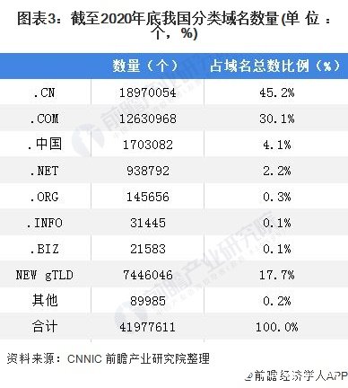 中国域名总数是多少,中国域名总数 第1张 中国域名总数是多少,中国域名总数 第1张