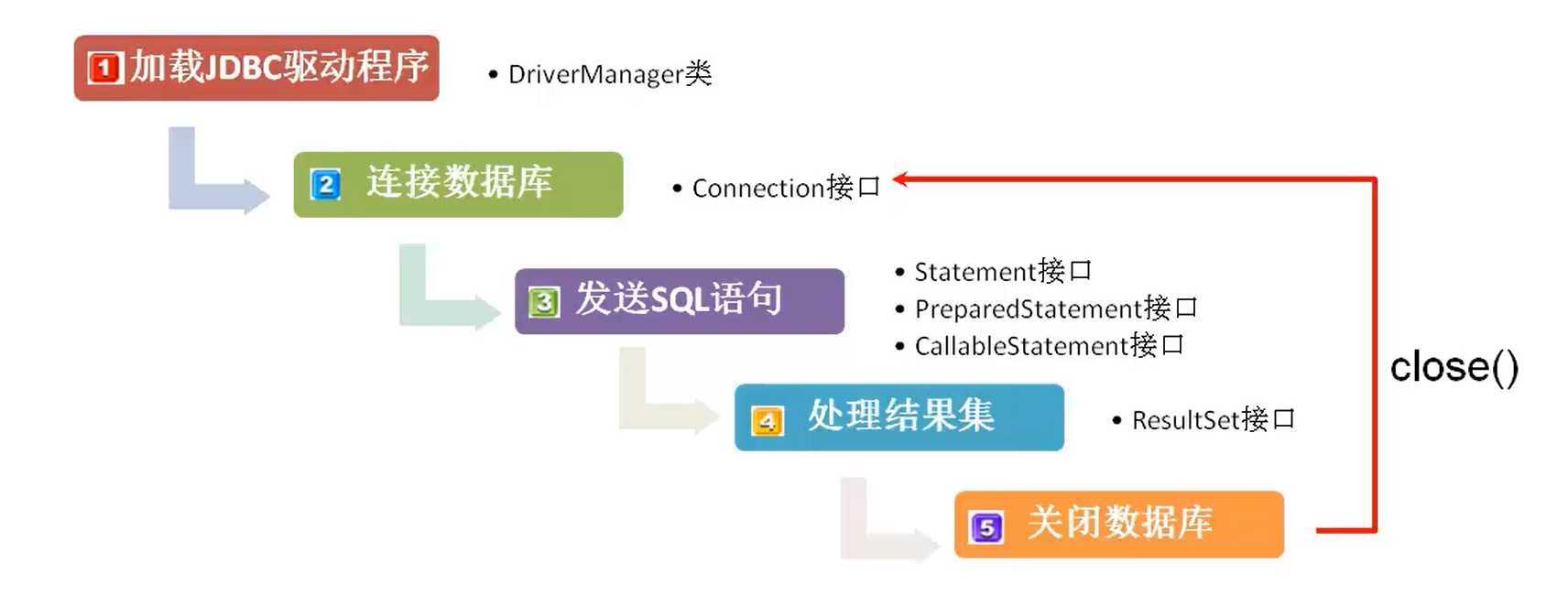 Java项目导入数据库的正确步骤是什么?如何高效配置数据库连接? 第1张 Java项目导入数据库的正确步骤是什么?如何高效配置数据库连接? 第1张