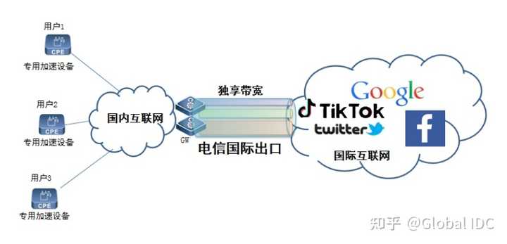 justhost奥地利(VIE2机房)测评,解锁TikTok/ChatGPT等,国内网络效果尚可 第2张 justhost奥地利(VIE2机房)测评,解锁TikTok/ChatGPT等,国内网络效果尚可 第2张