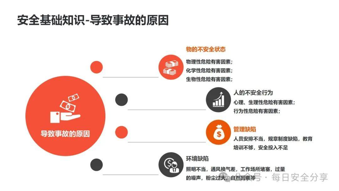 安全数据高发人员谈话,如何有效预防风险? 第3张 安全数据高发人员谈话,如何有效预防风险? 第3张