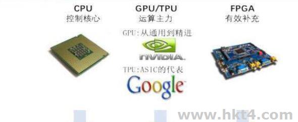 GPU服务器与CPU服务器有何核心差异?性能与用途大揭秘! 第2张 GPU服务器与CPU服务器有何核心差异?性能与用途大揭秘! 第2张
