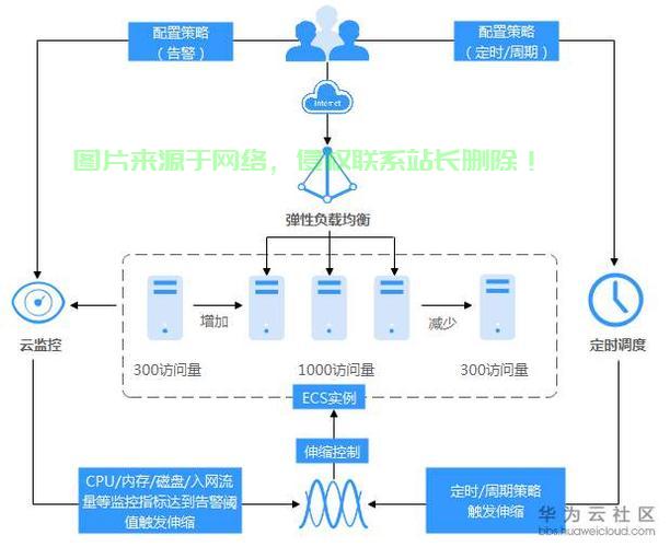 云计算服务器怎么部署,服务器部署步骤详解 第2张 云计算服务器怎么部署,服务器部署步骤详解 第2张