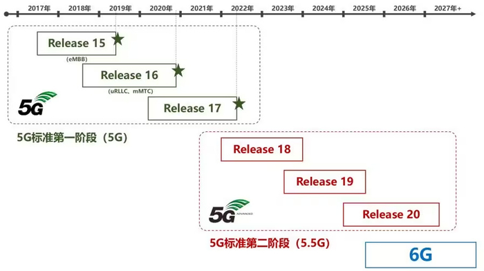 搬瓦工新加坡SG_8机房上线,三网CN2/5Gbps带宽,$50/月起 第3张 搬瓦工新加坡SG_8机房上线,三网CN2/5Gbps带宽,$50/月起 第3张