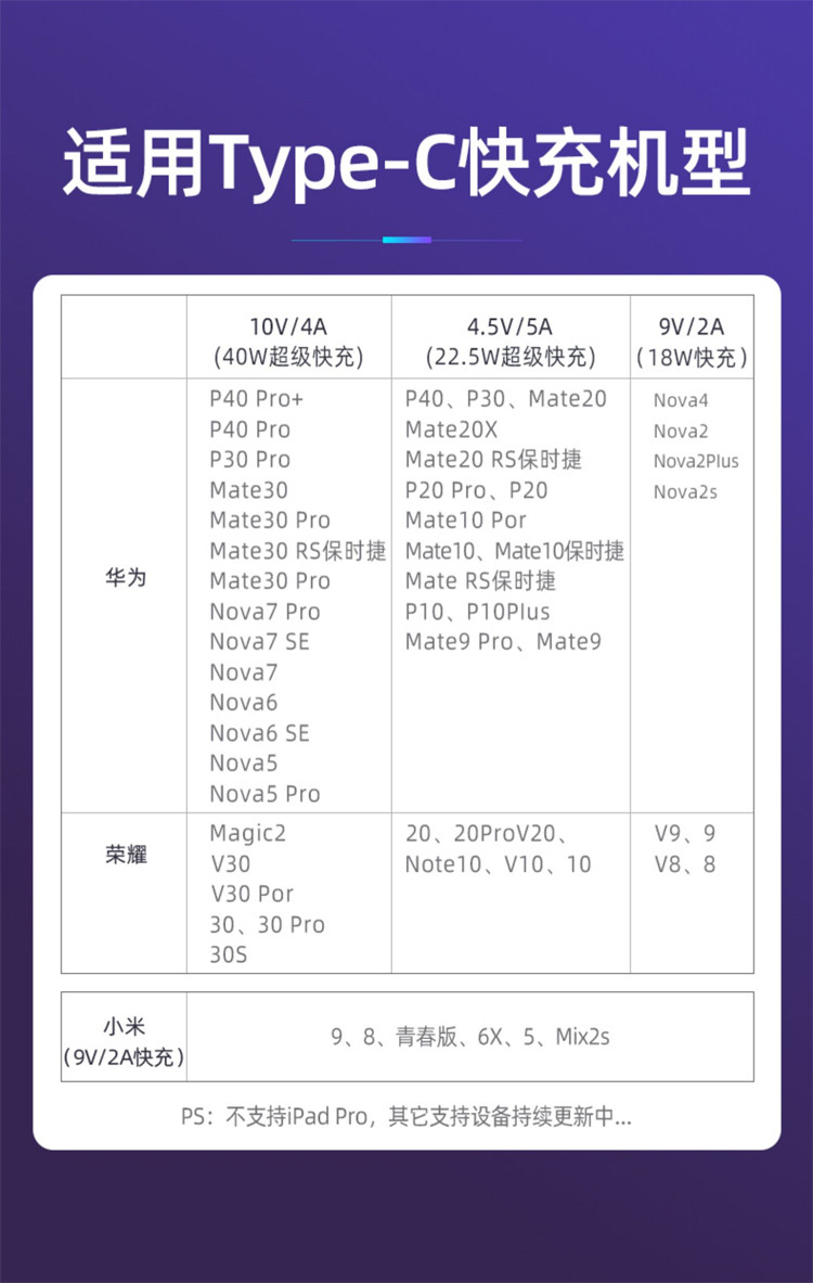 aoqiln数据线支持快充吗?型号适配哪些设备? 第1张 aoqiln数据线支持快充吗?型号适配哪些设备? 第1张