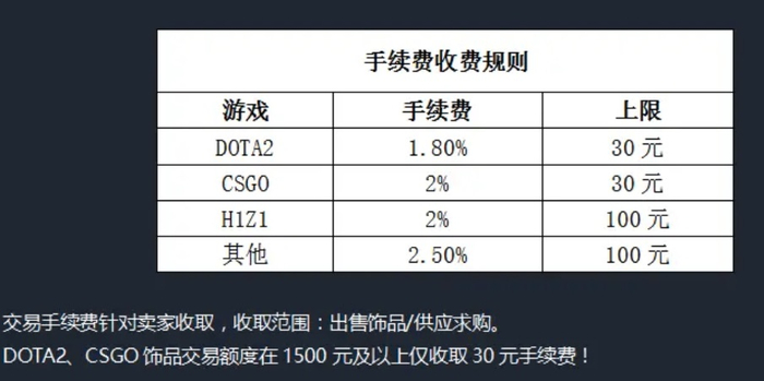 阿里云域名交易手续费是多少?有哪些不同类型的手续费和计算方式? 第1张 阿里云域名交易手续费是多少?有哪些不同类型的手续费和计算方式? 第1张