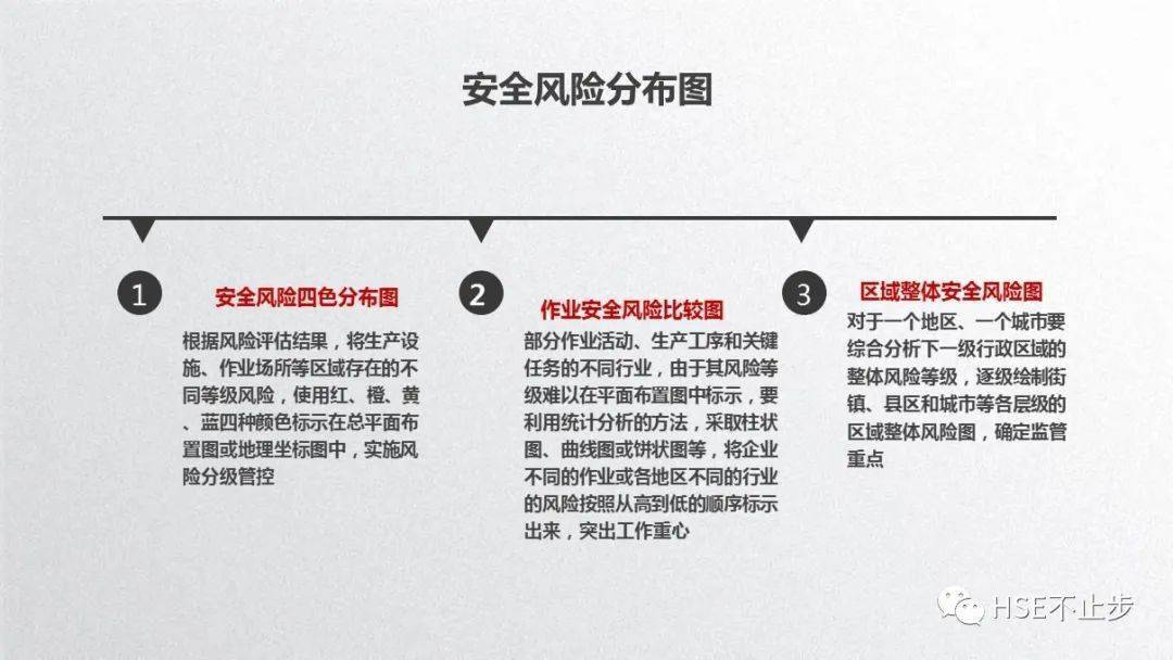 安全通告业务涉及哪些安全风险?如何有效防范和应对? 第1张 安全通告业务涉及哪些安全风险?如何有效防范和应对? 第1张
