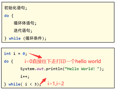 java输入类型循环语句怎么写