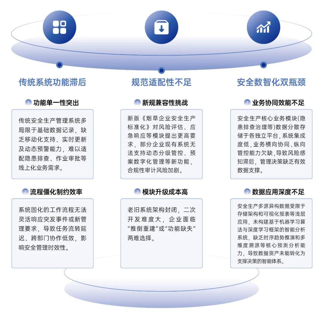 企业安全统一管理如何实现?探讨高效解决方案与挑战 第1张 企业安全统一管理如何实现?探讨高效解决方案与挑战 第1张
